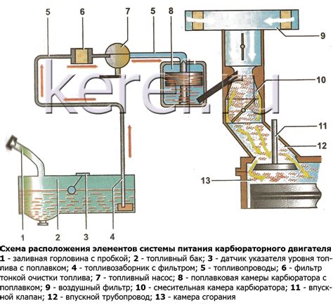 Несправности системы питания