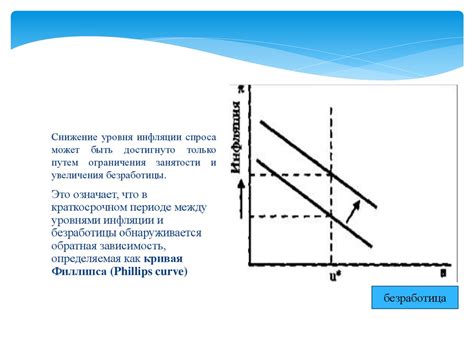 Нестабильность спроса: