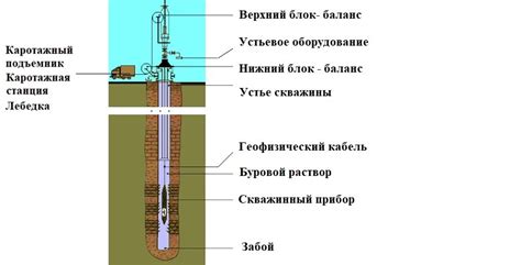 Неудачная геологическая разработка скважины