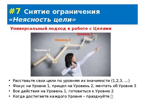 Неясность цели сообщения