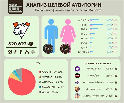 Низкая популярность среди целевой аудитории: