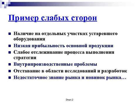 Низкая прибыльность