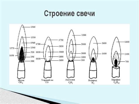 Низкая температура сгорания