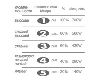 Низкий уровень мощности двигателя