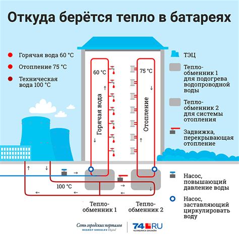 Низкое давление воды в водопроводной системе