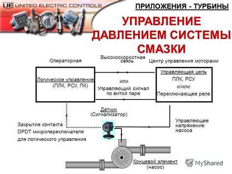 Низкое давление в системе смазки
