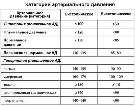 Низкое давление жидкости