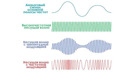 Низкокачественный сигнал