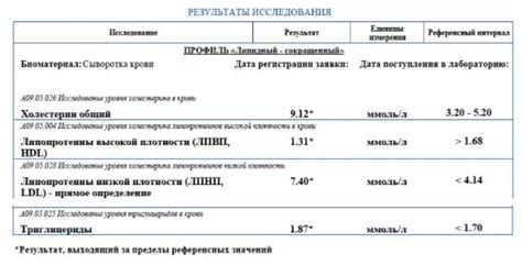 Нормализация липидного профиля с помощью Карсила