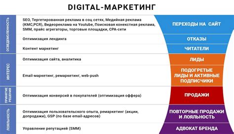 Обзор инструментов для измерения