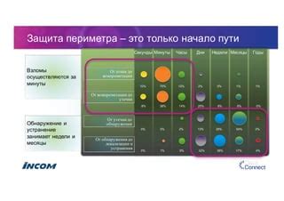 Обнаружение и устранение утечки