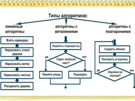 Обновление алгоритмов и функций