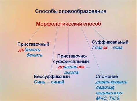 Образование слова "щи" в русском языке