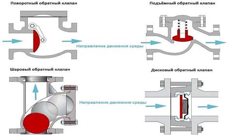 Обратный клапан в кулере для воды