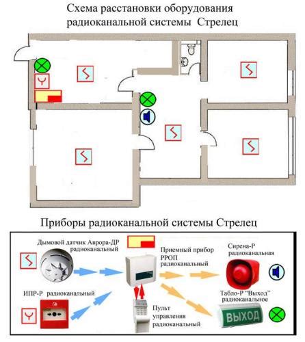 Обслуживание пожарной сигнализации на айкос