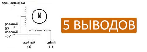 Общая информация о подключении