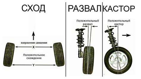 Общие принципы дошиповки колес автомобиля
