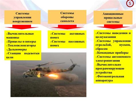 Общие сведения об авиационном законодательстве