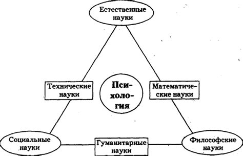Объяснение физиологических механизмов