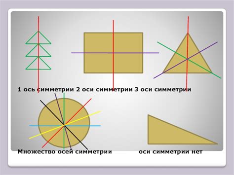 Об оси симметрии у прямоугольника