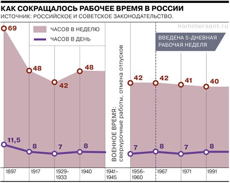 Ограничения времени и продолжительности видео