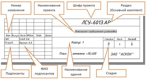 Ограничения других форматов