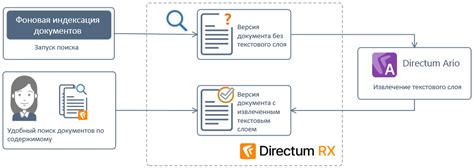 Ограничения и возможности в получении реквизитов