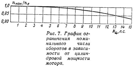 Ограничения и недостатки подсосного мотора