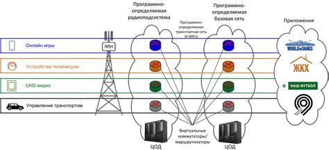 Ограничения мобильных сетей