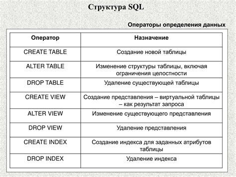 Ограничения операторов