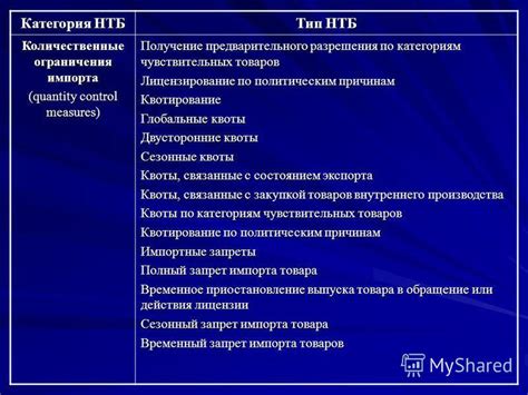 Ограничения по категориям товаров