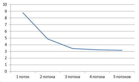 Ограничения провайдера на количество одновременных потоков