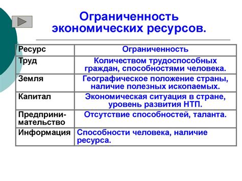 Ограниченность ресурсов школьного психолога