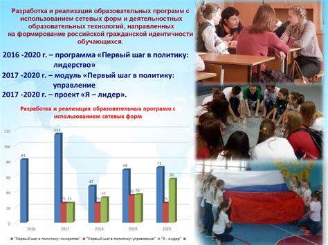 Ожидаемые результаты и перспективы развития области