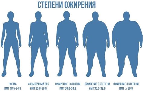 Ожирение как фактор, способствующий ходьбе на полусогнутых ногах