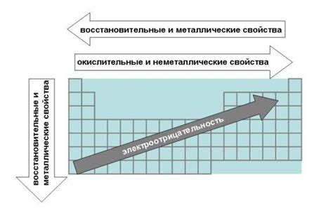 Окисление металлических частей