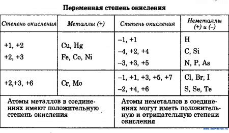 Окисление – причина темнения