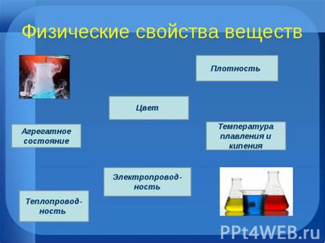 Окисляющие свойства веществ