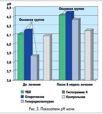 Окраска мочи при приеме Канефрона