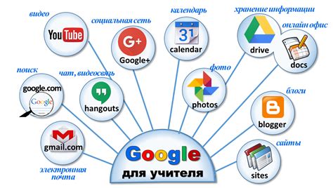 Онлайн-сервисы и приложения
