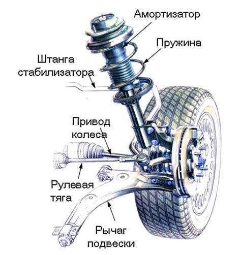 Опасности и риски, связанные с подъемом автомобиля на задние колеса