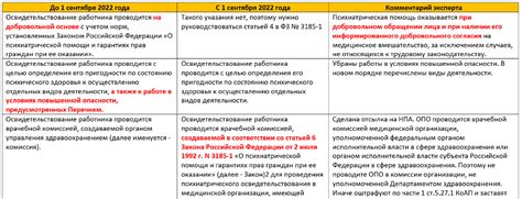 Опасности и риски при отсутствии психиатрического освидетельствования: отрицательные последствия