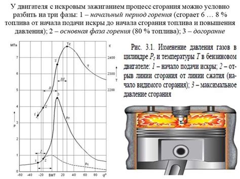 Опасность детонации для двигателя