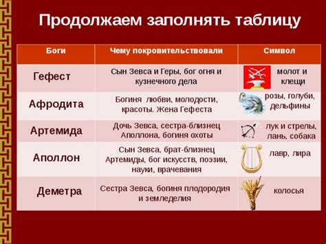 Описание манкуртов и их атрибуты