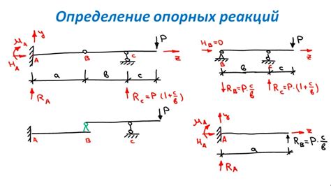 Определение границ и проверка реакции
