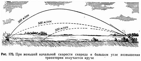 Определение дальности полета снаряда