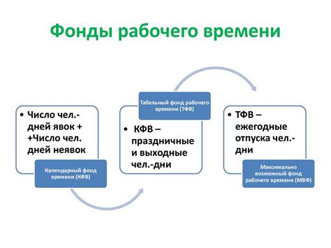 Определение рабочего времени