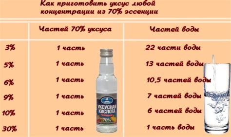 Оптимальные пропорции уксуса в тесте