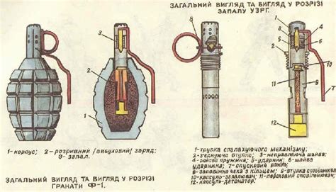 Осколки: особенности и характеристики