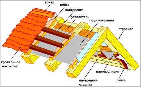 Ослабление конструкции крыши